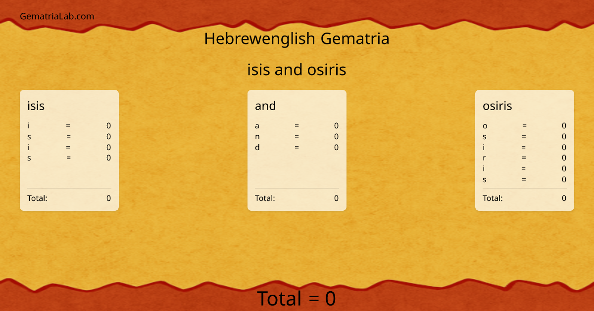 isis and osiris in hebrewenglish Gematria